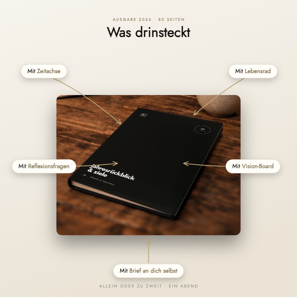 Übersicht: das Buch auf dem Holztisch, mit Pfeilen beschriftet — mit Zeitachse, Lebensrad, Reflexionsfragen, Vision-Board und Brief an dich selbst